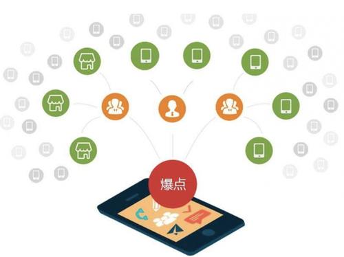 苏尼特右为什么越来越多的企业通过软文营销来引流